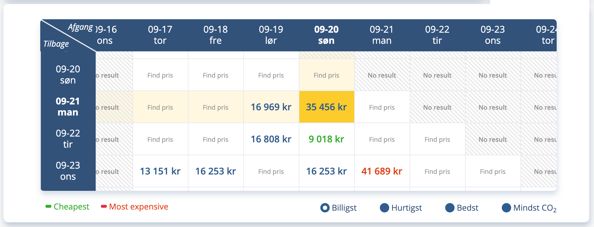 Prismatrice i søgeresultat